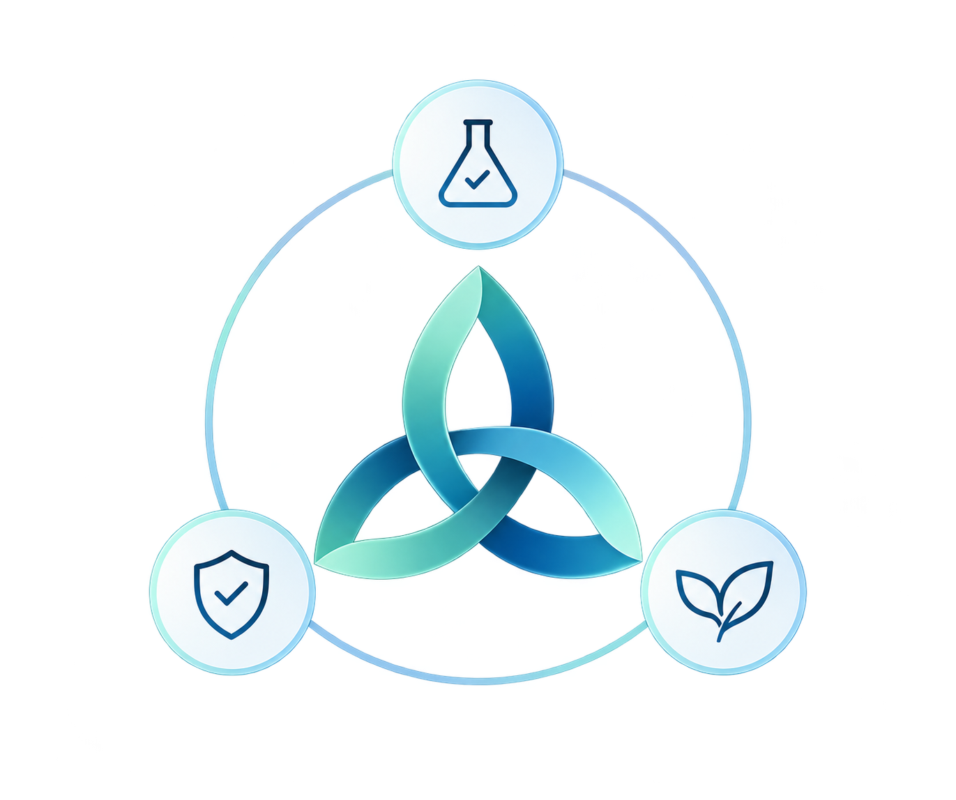 Trinity Aminos quality and protection promise